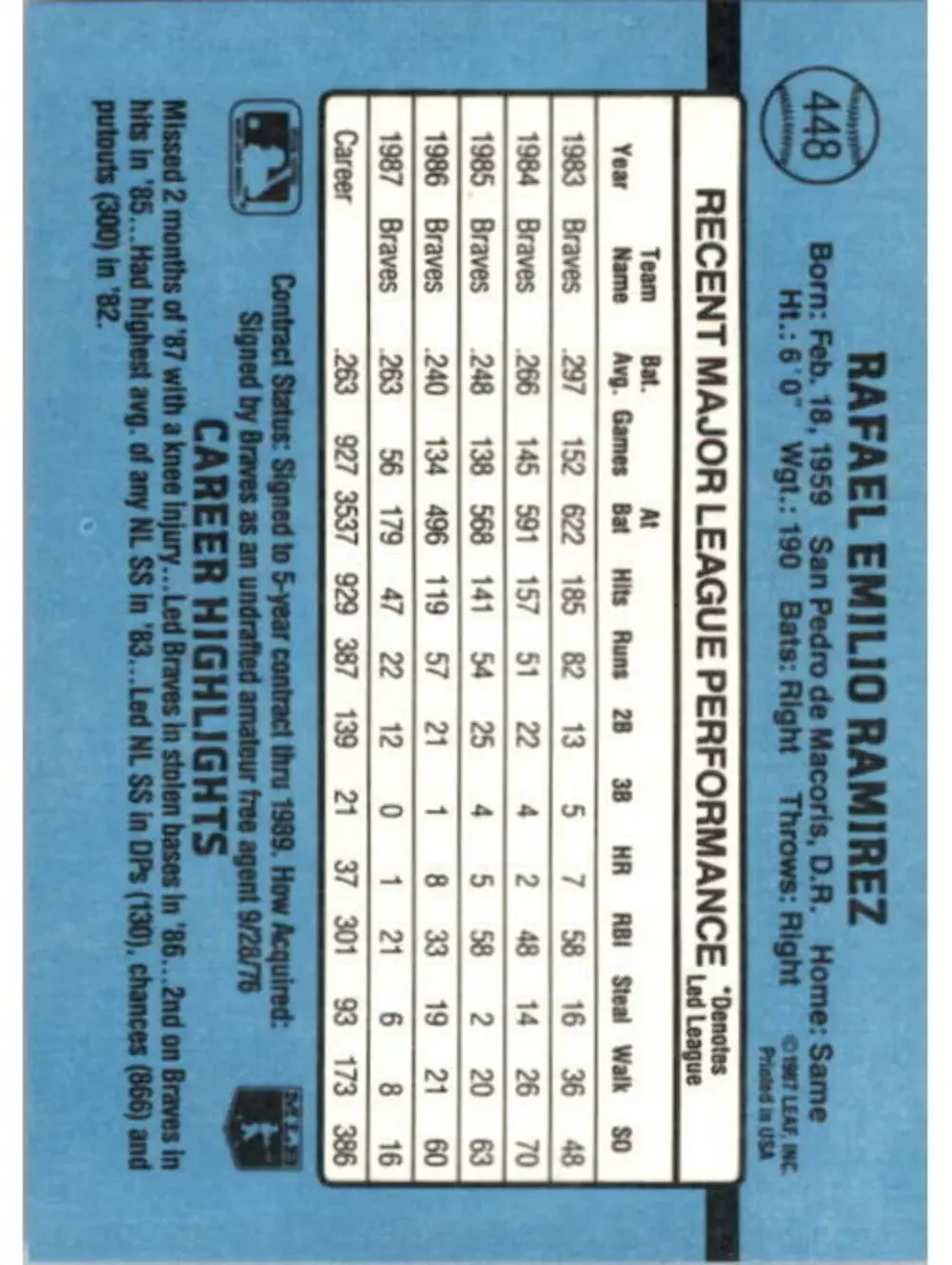 1988 Rafael Ramirez Donruss Baseball Card #448